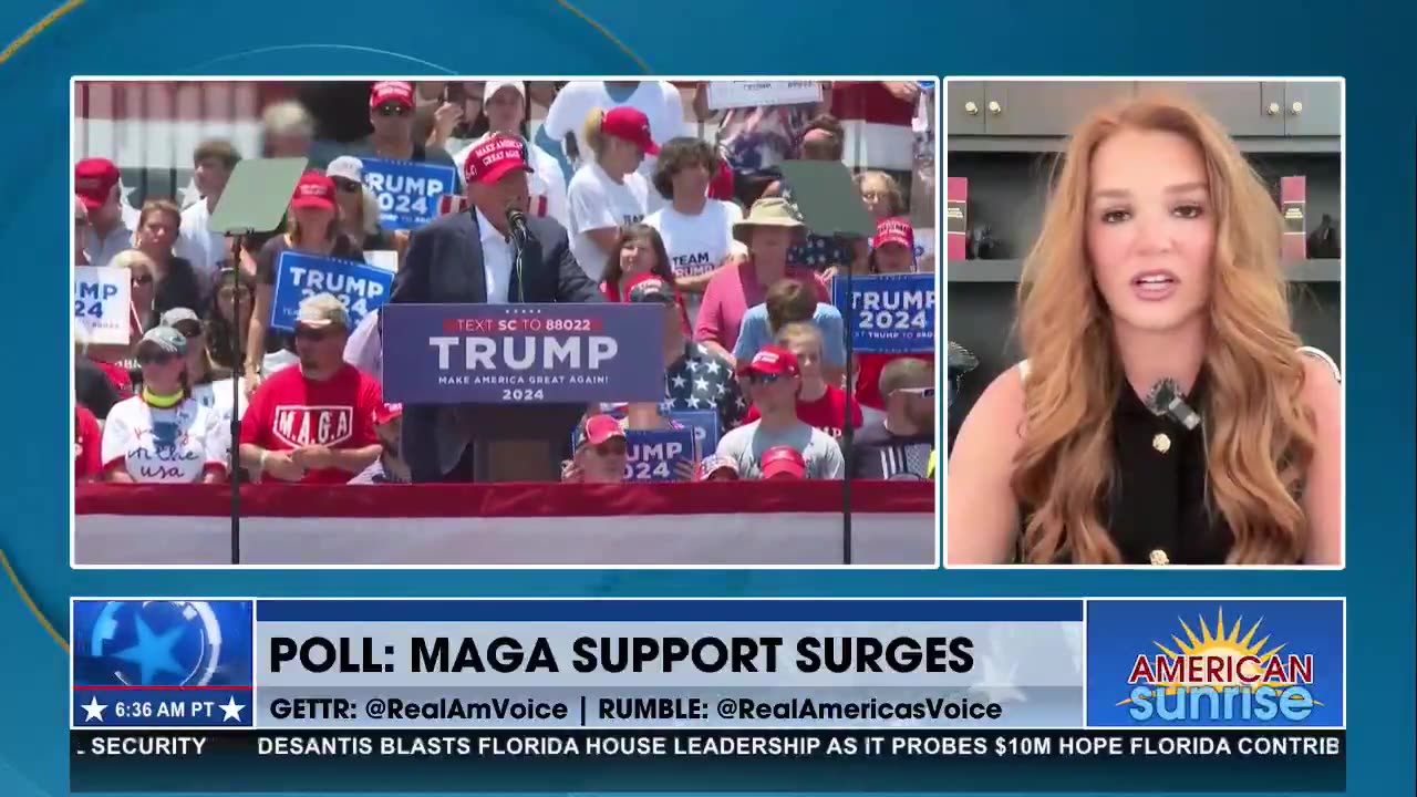 MAGA SUPPORT SURGES IN POLL