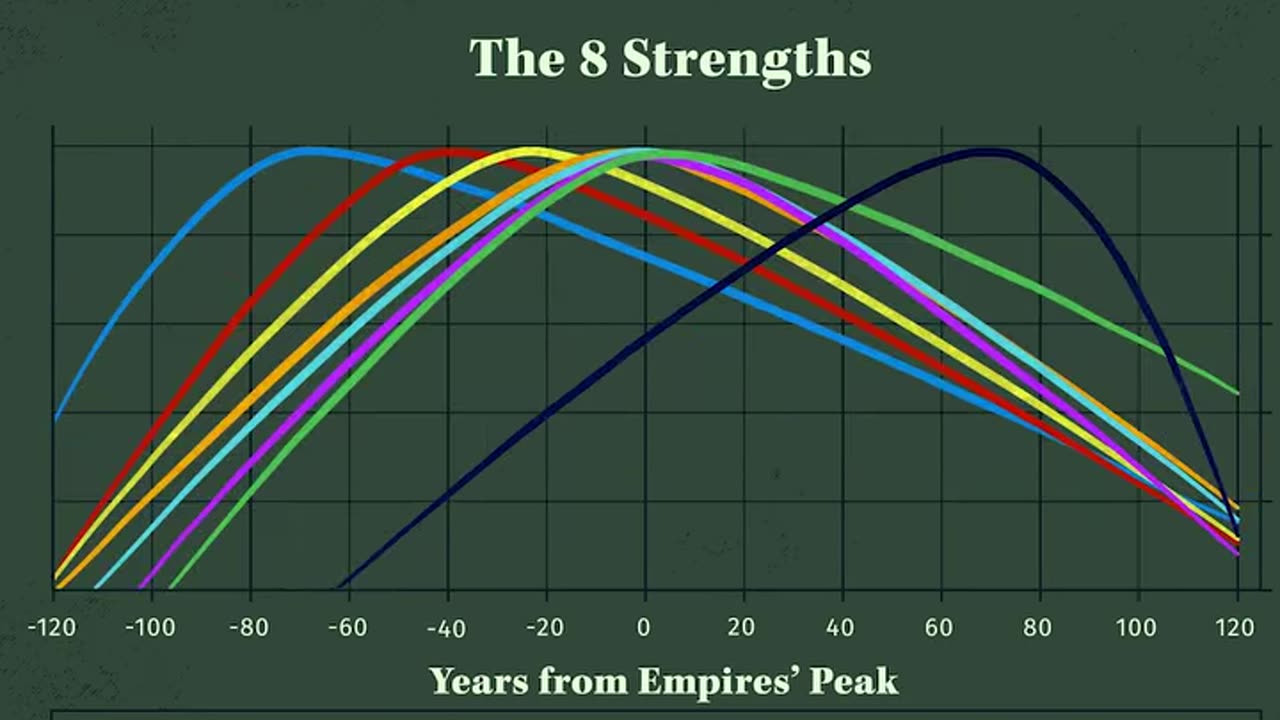 In order to understand the full picture of how the world order is changing,