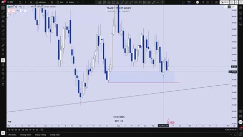 US Dollar: Bearish! Buyside LQ Sweep Before Rate Cut?