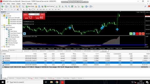 XAUUSD EURUSD ROBOT TRADE