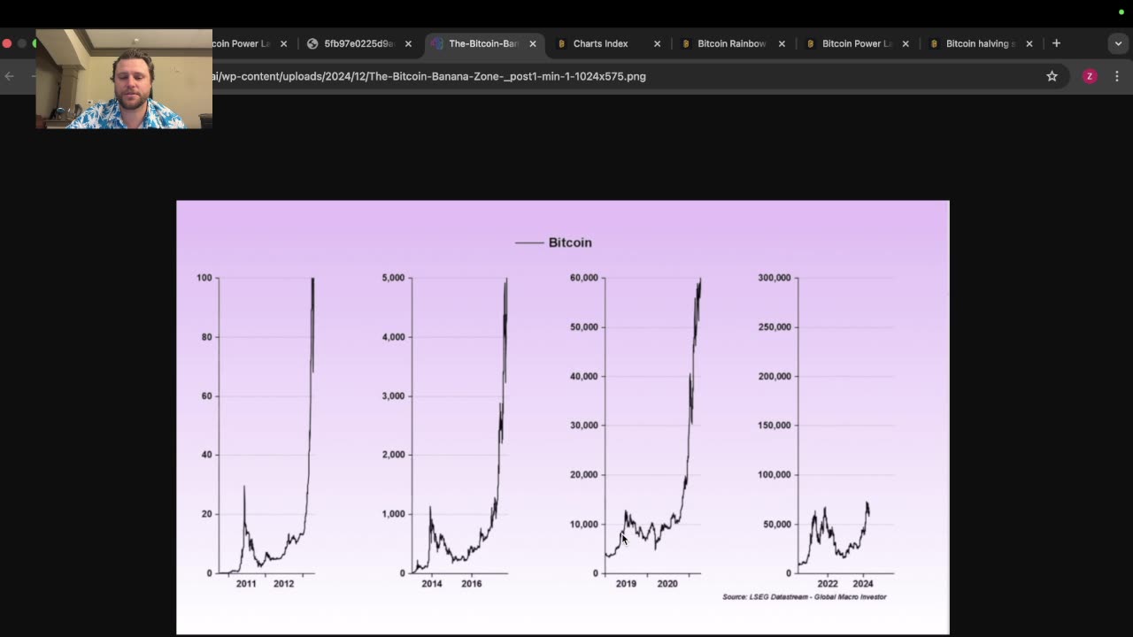 Zach Bowman - 3.16.25 - Bitcoin Alpha