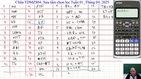 "Sưu tầm chọn lọc tuần 1 tháng 4 "