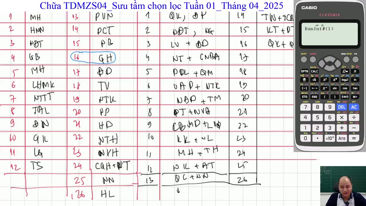 "Sưu tầm chọn lọc tuần 1 tháng 4 "