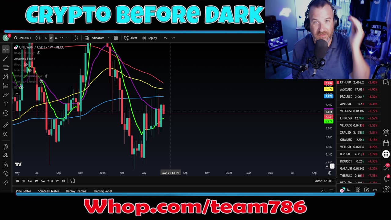 New Bitcoin week+month+quarter+6month charts, plus Requests!