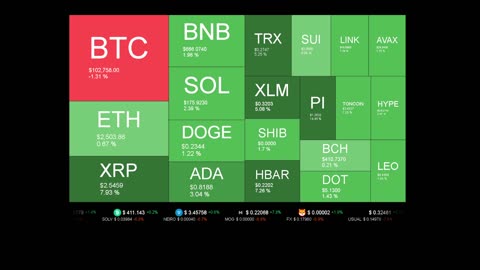 Live Coin Price Watch!