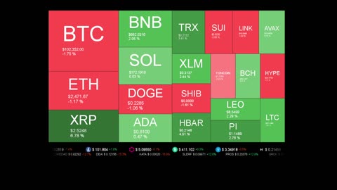 Live Coin Price Watch!