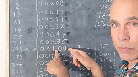 Base-12 Fibonacci, part two