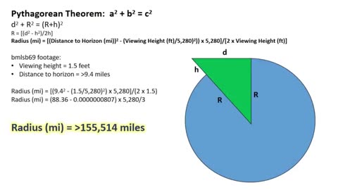 Is The Globe Diameter 3 Million Miles...Or is it Just Flat?