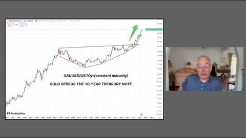 Long Term Treasuries Losing the War Against Gold.