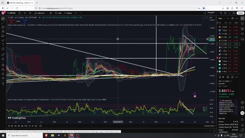 Altseason Buy The Dips