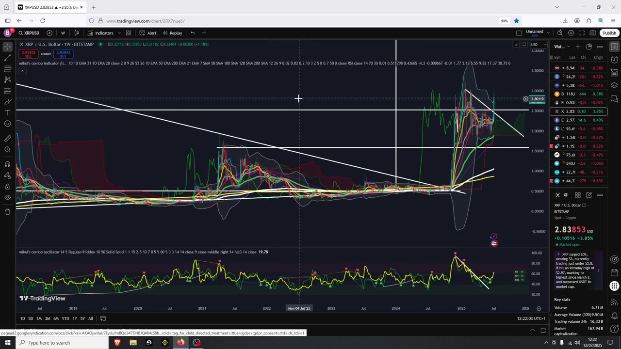 Altseason Buy The Dips