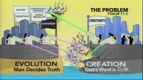 Creation Science