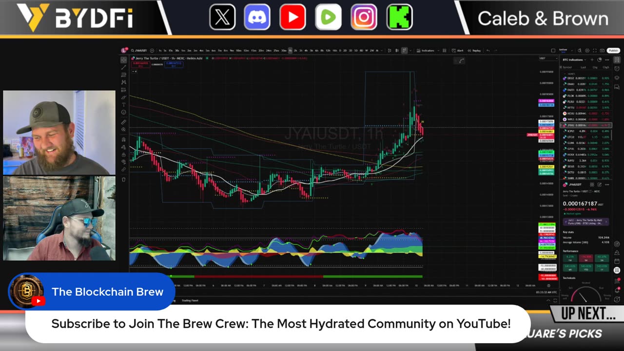 Bitcoin & Crypto Eyeing Rate Cut Rocket Fuel! Grayscale Bullish on Cardano