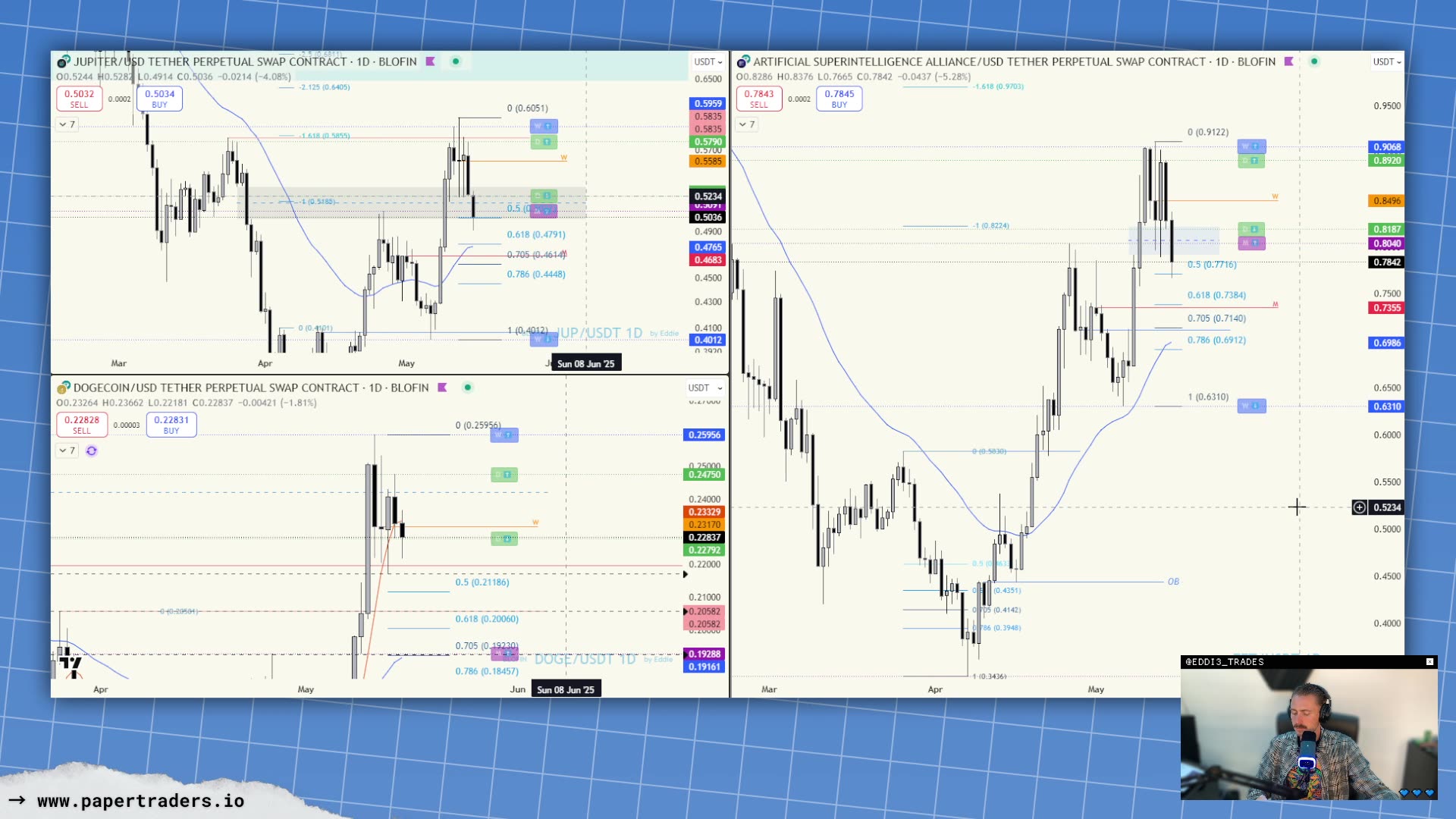 🔴 LIVESTREAM: Crypto, Stocks, Futures. Thursday Pre-Market Analysis