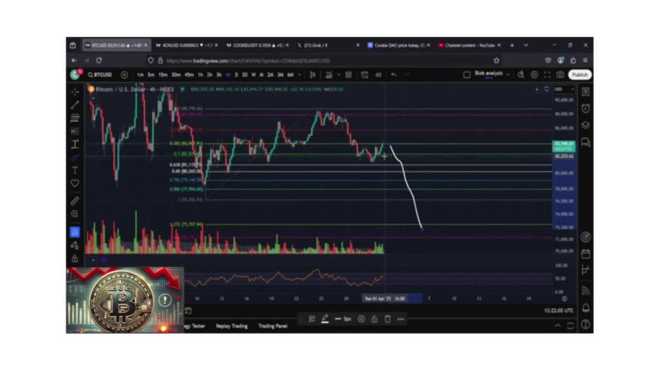 🔍 Is Bitcoin’s bottom finally in? Or is more pain coming?