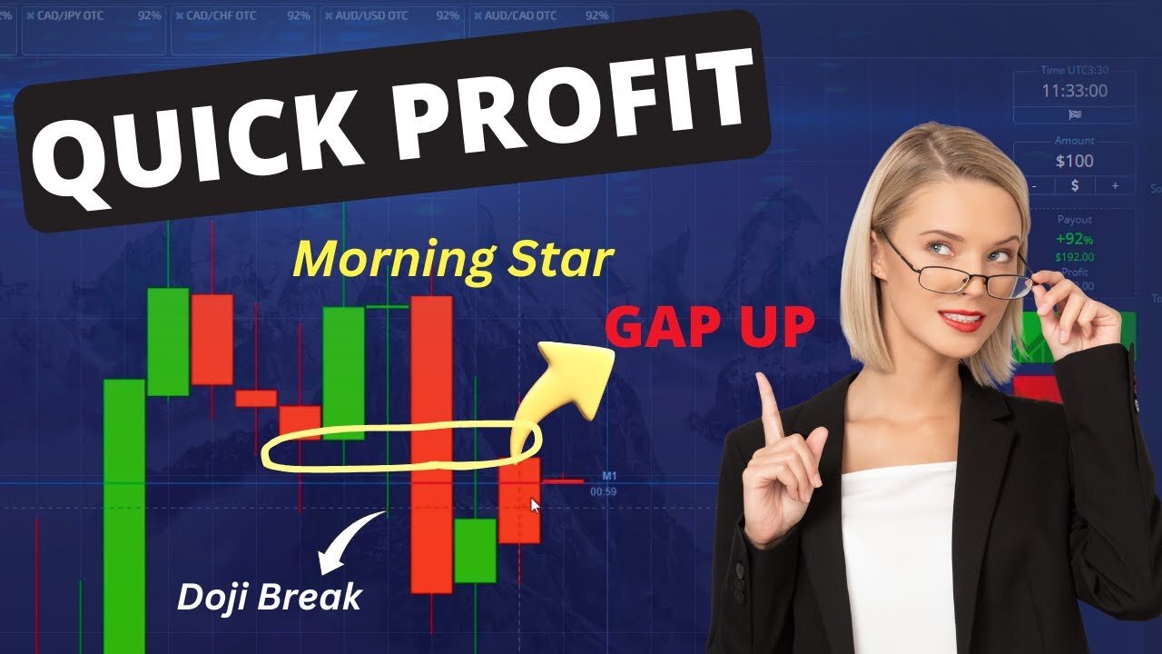 How to use GAP's as confirmation - Binary option Mastery - Educational Content