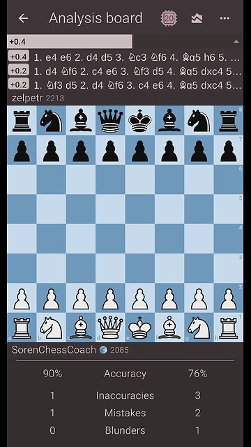 French Defence. Wing Gambit. 29.08.2025