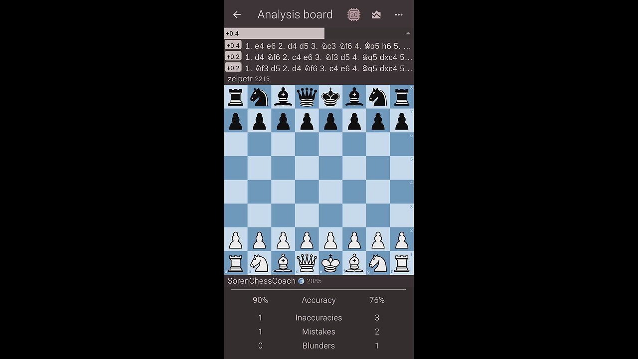 French Defence. Wing Gambit. 29.08.2025