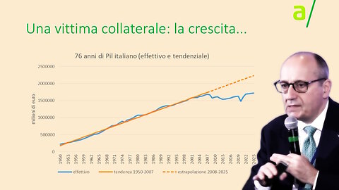 🔴 Intervento dell' On. Prof. Alberto Bagnai al Forum Nazionale sull'Energia (07.06.2025)