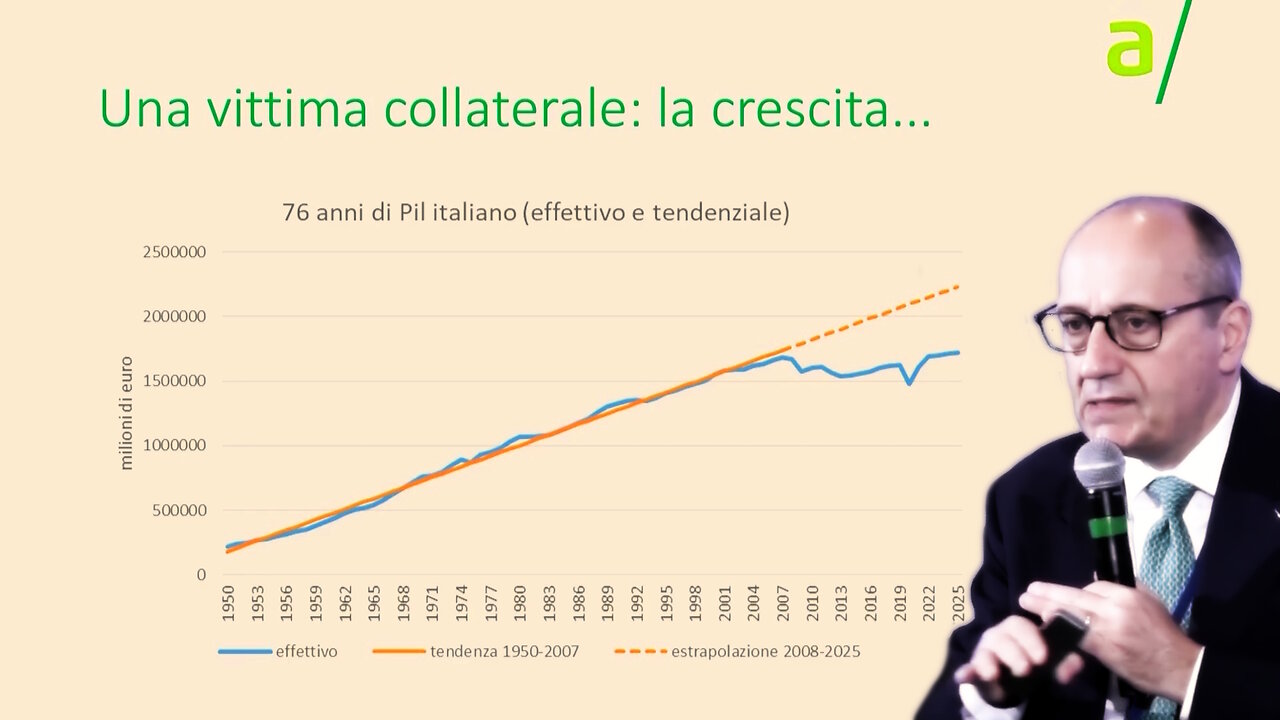 🔴 Intervento dell On. Prof. Alberto Bagnai al Forum Nazionale sullEnergia (07.06.2025)