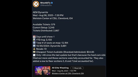 AEW Dynamite Attendance Is COLLAPSING—Nobody’s Showing Up! #shorts