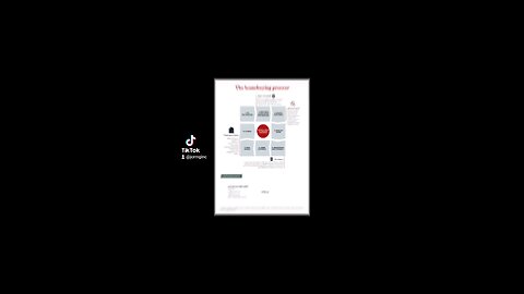 home buying process?