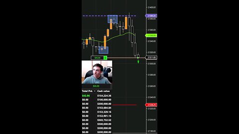 Crazy Profit In Seconds Day Trading