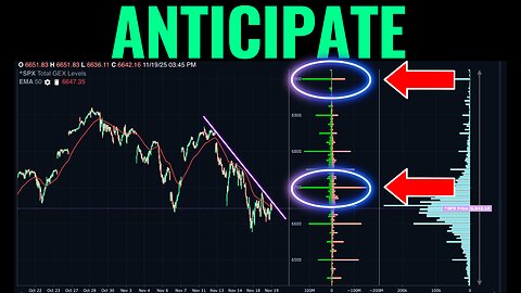 Dealers Were Buying Again During Today's Trading Session