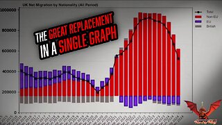 The Great Replacement In A Single Graph | VOTV #56