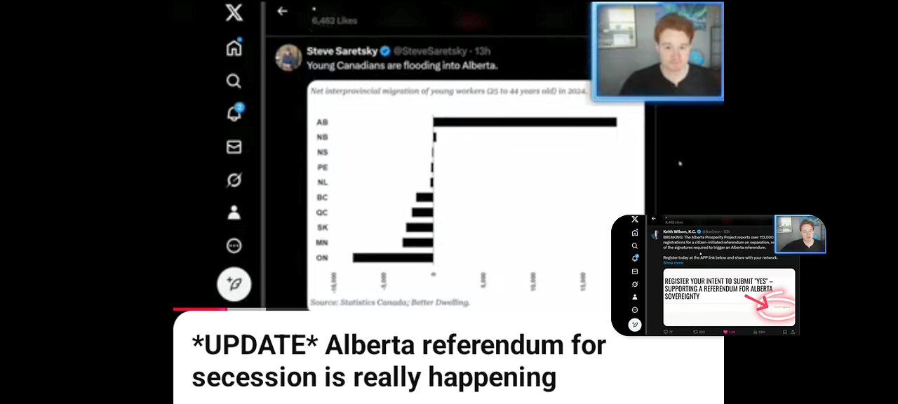 ALBERTA BECOMING A STATE ?