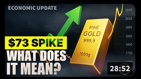 $73 Gold Spike in One Day—What Does It Mean? - Dr. Kirk Elliott