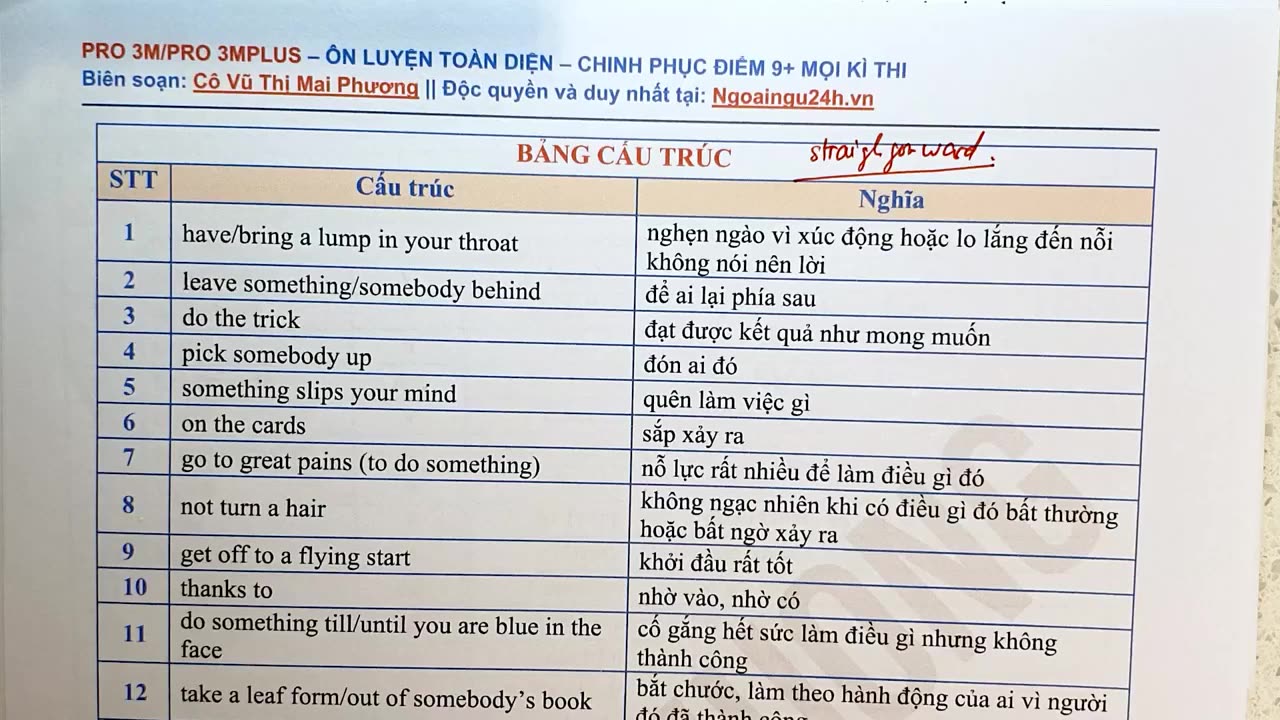 4 Bộ câu hỏi IDIOMs trọng tâm dễ trúng tủ Buổi 1