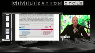 Civilization Cycle : It might be Spooky long after Halloween