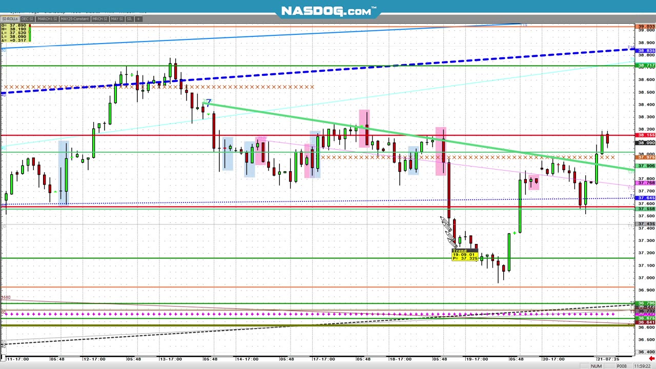 20 @Futures in 12min