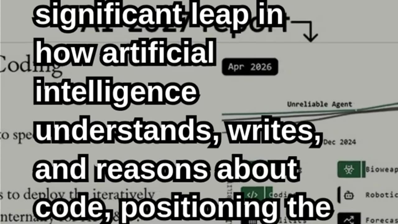 OpenAI Uses GPT-5 Codex to Make Its AI Coding