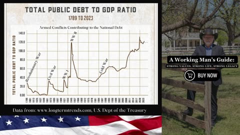 Ep. 5 | The U.S. National Debt Series | When the Trajectory of our Debt Begins Changing