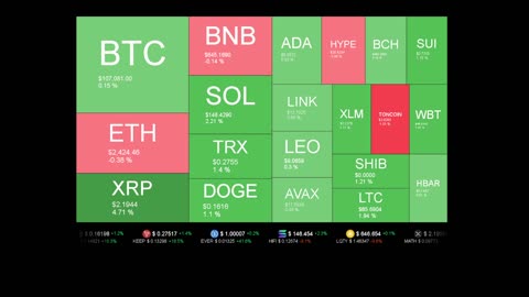 Live Coin Price Watch!