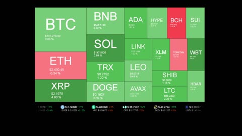 Live Coin Price Watch!