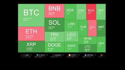 Live Coin Price Watch!