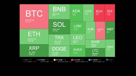 Live Coin Price Watch!