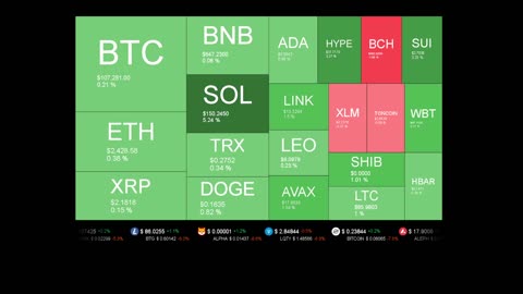 Live Coin Price Watch!