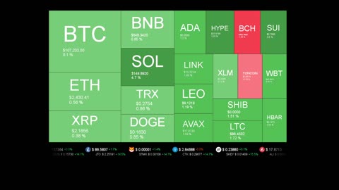 Live Coin Price Watch!