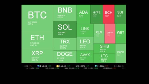 Live Coin Price Watch!