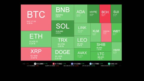 Live Coin Price Watch!