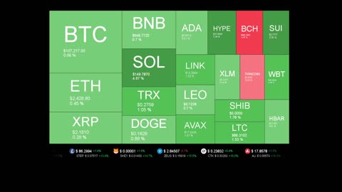 Live Coin Price Watch!