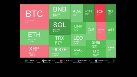 Live Coin Price Watch!