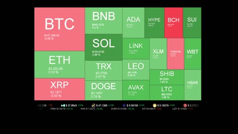 Live Coin Price Watch!