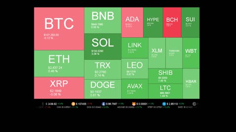 Live Coin Price Watch!