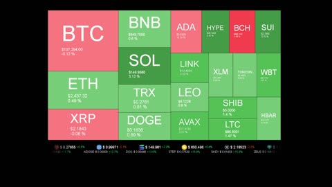Live Coin Price Watch!