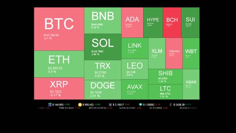 Live Coin Price Watch!